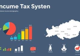 Wie hoch ist die Lohnsteuer in Österreich?